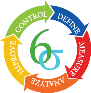 lean six sigma, methodology, it training, it certification