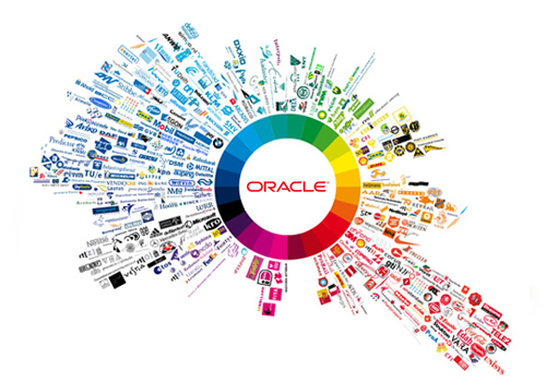 oracle, oracle project portfolio management cloud, talent management cloud, it certification