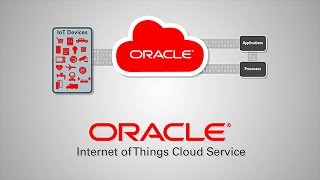 oracle, new exam, fusion financial cloud service, beta exams, it certification