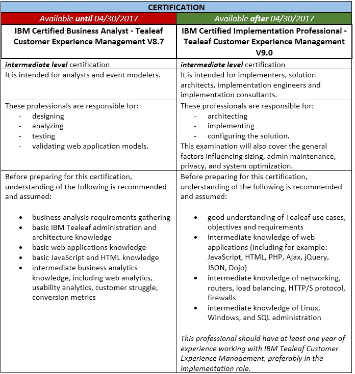 IBM Certs