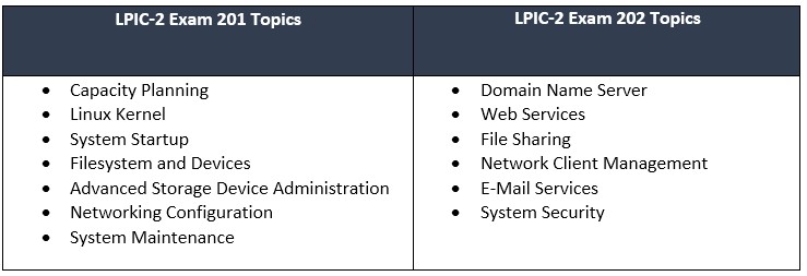 LPI table