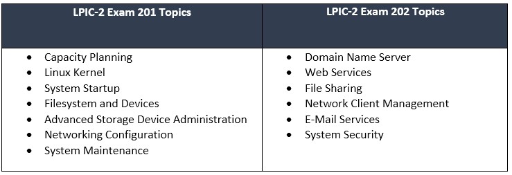 LPI table