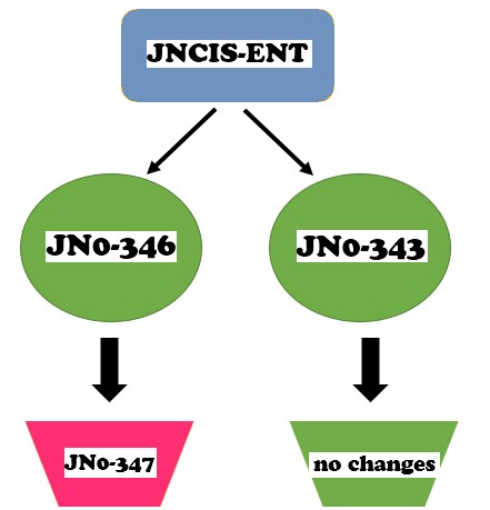 Juniper schema