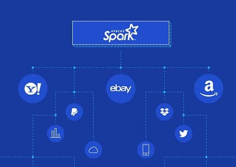 Analyzing Large Data Sets with Apache Spark