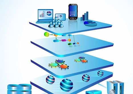 Microservice Architectural Style with Spring Technologies