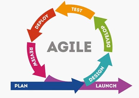 Fundamentals of DevOps: Agile Scrum and CI-CD: Fundamentals of DevOps: Agile, Scrum, and CI/CD