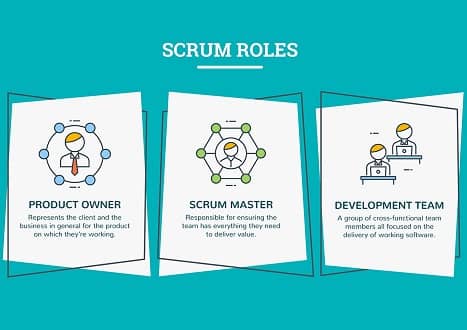 Business Analysis Product Owner Agile Scrum - User Stories: Business Analysis, Product Owner, Agile Scrum - User Stories