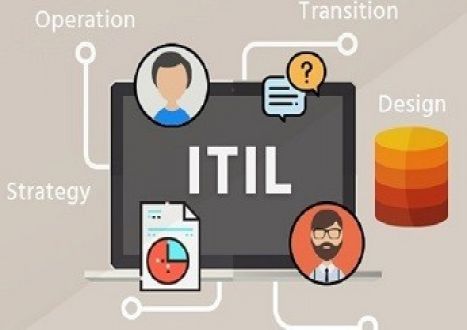 ITILFND V4: ITIL 4 Foundation