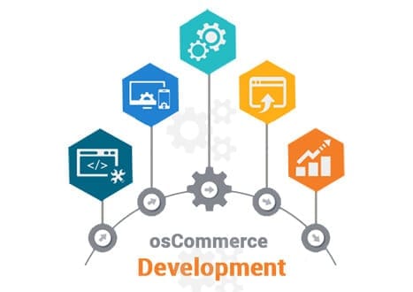 Learn How To Build An E-Commerce Web Site By osCommerce Video Course