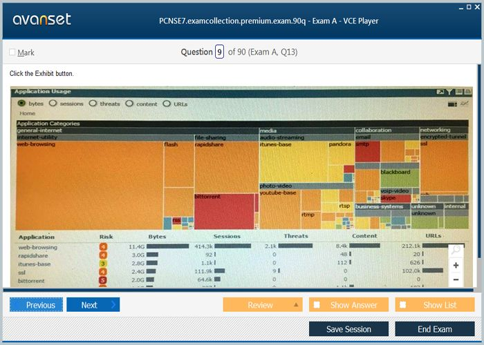 PSE-Cortex Simulationsfragen