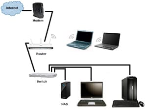 Small Office/Home Office (SOHO): How it Works, and Examples