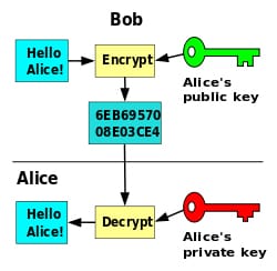 Overview of Public Key Infrastructure, Certificate Management and