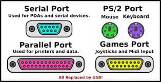 Connecting Network Devices in a LAN